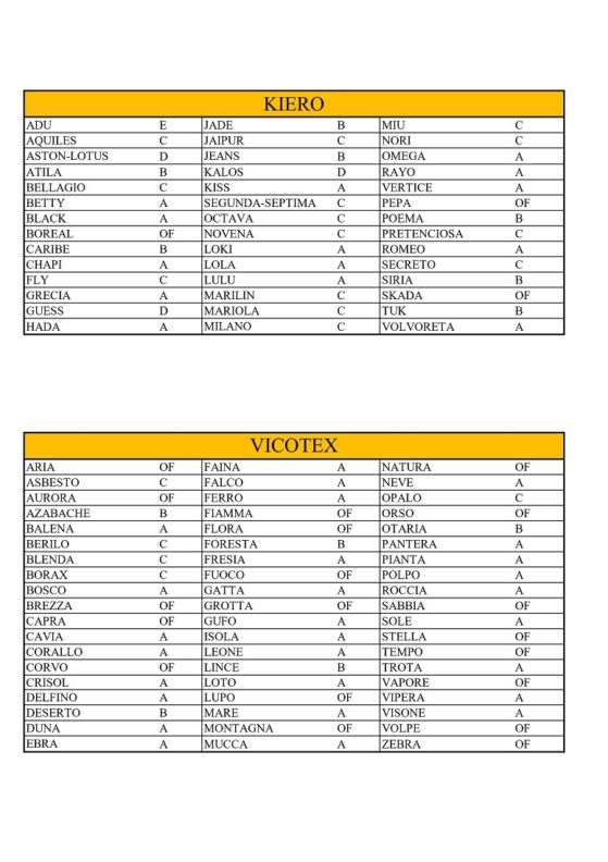 TELAS Y SERIES ACTUALIZADAS 30-01-2025_kiero_vicotex